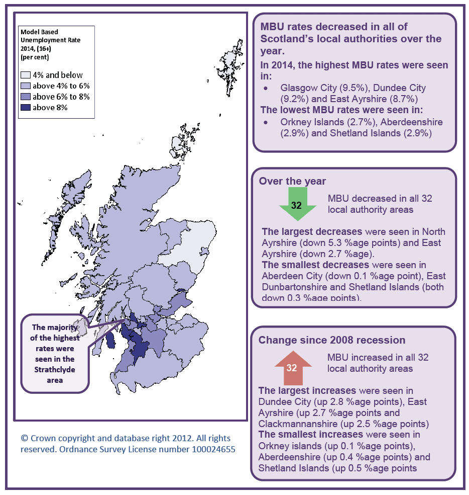Figure 25 - Model Based Unemployment (MBU) across Local Authority areas in Scotland, 2014