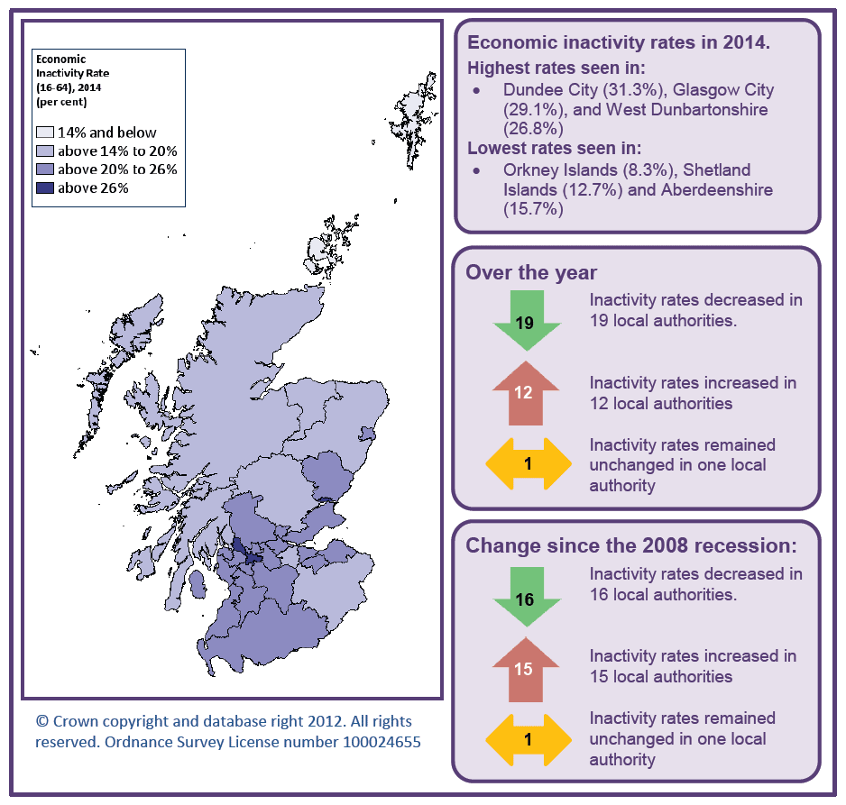 Figure 30 - Economic Inactivity by Local Authority, 2014