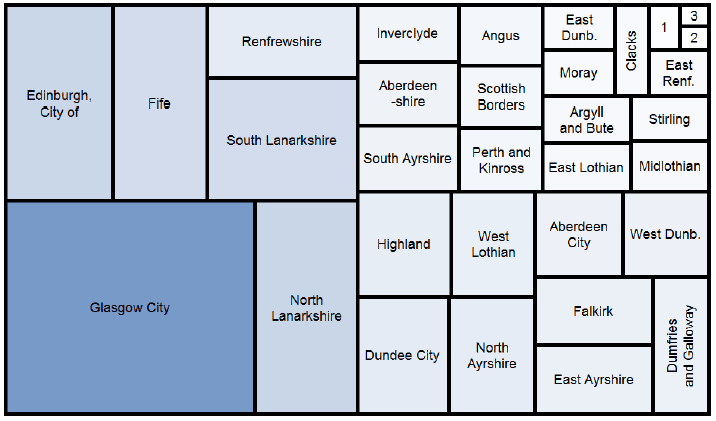Figure 1: Treemap of CTR recipients by Local Authority: June 2015