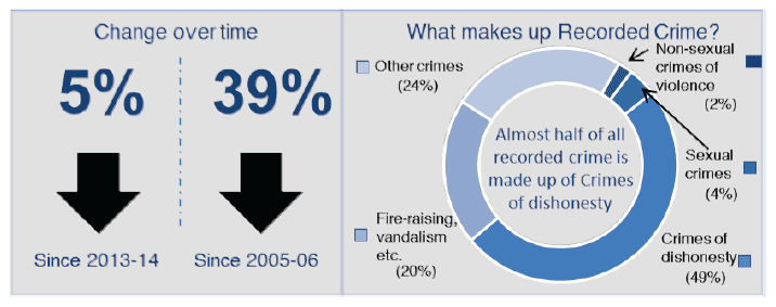 Total Recorded Crime
