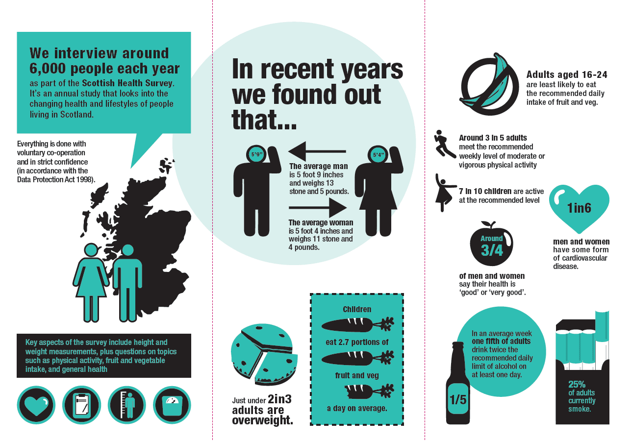 The Scottish Health Survey A Brief Introduction