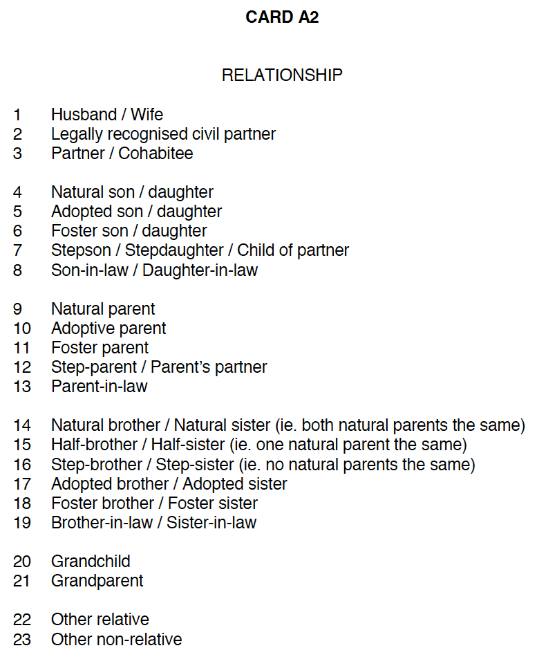 Showcard A2 Relationship