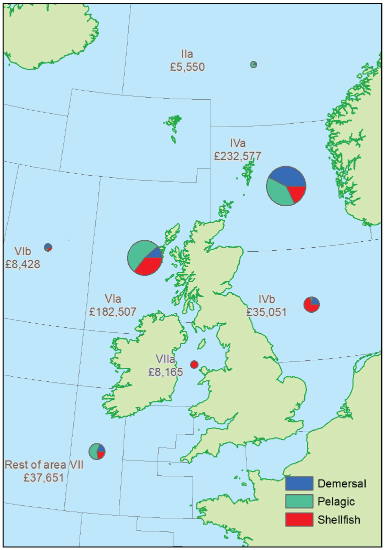 Figure 1.2.b Value of landings by Scottish vessels by area of capture: 2014 (£’thousand).