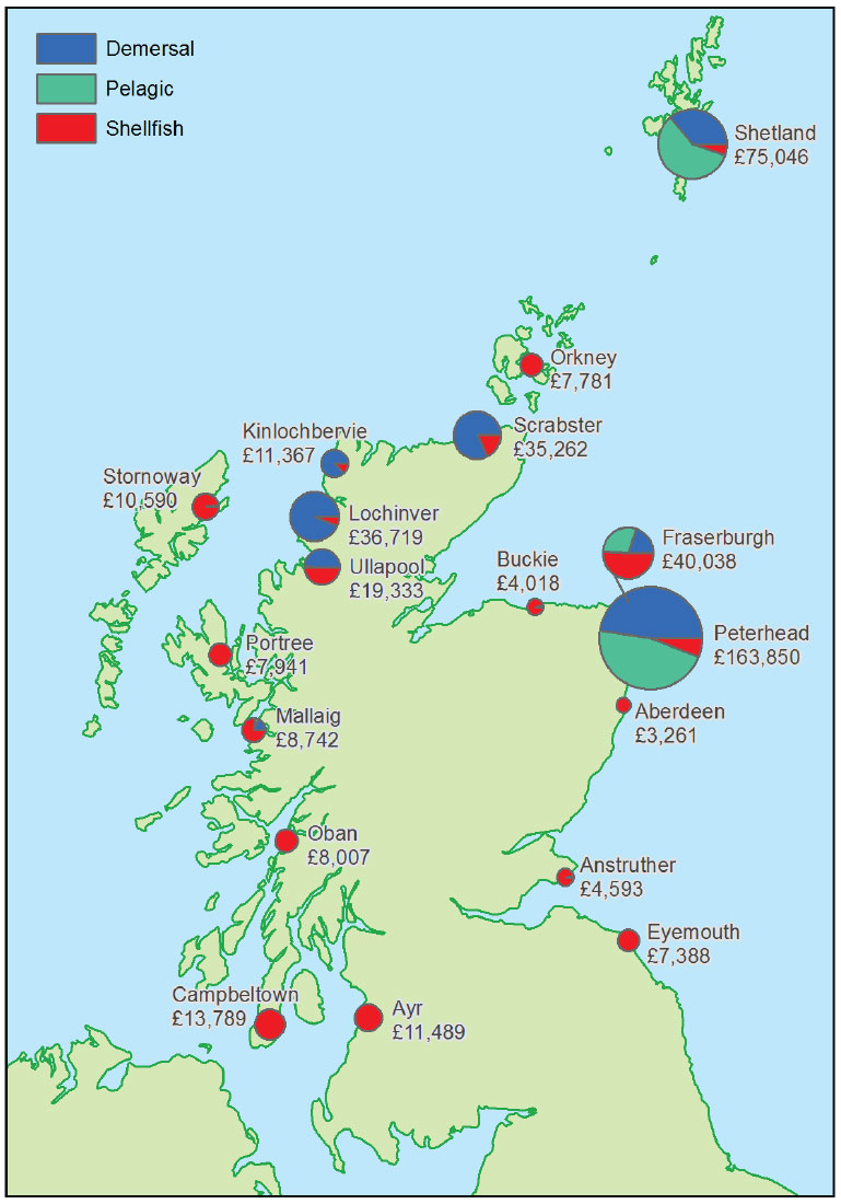 Figure 1.3.b  Value of landings into Scotland by all vessels by district: 2014 (£’thousand).