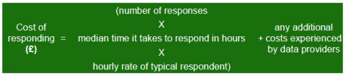 Calculation to calculate the total cost of responding to this survey