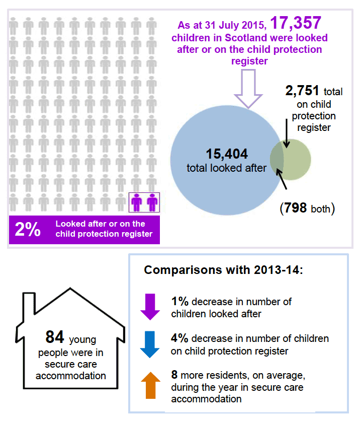 Children's Social Work Statistics Scotland, 2014-15