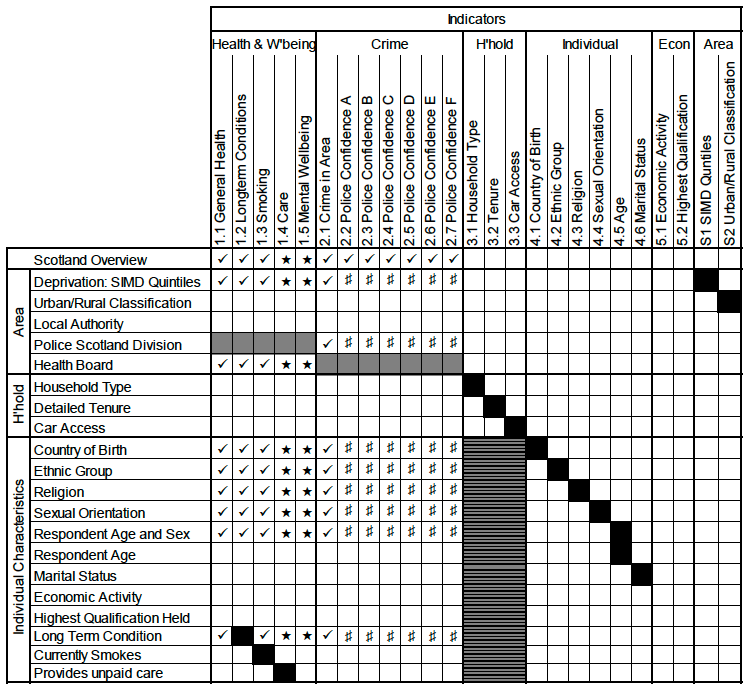 Overview of Tables