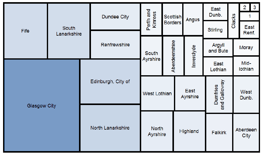 Figure 3: Treemap of CTR recipients by Local Authority, March 2016