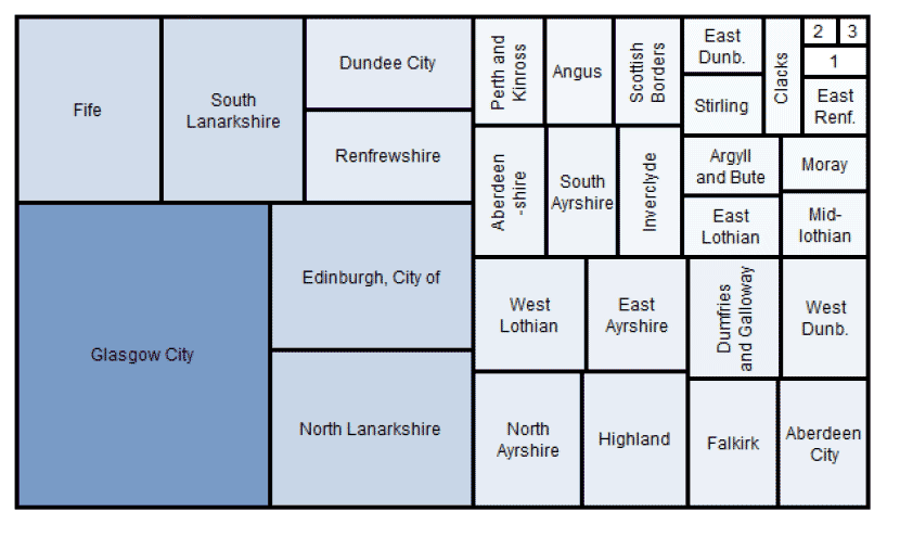 Figure 1: Treemap of CTR recipients by Local Authority, June 2016