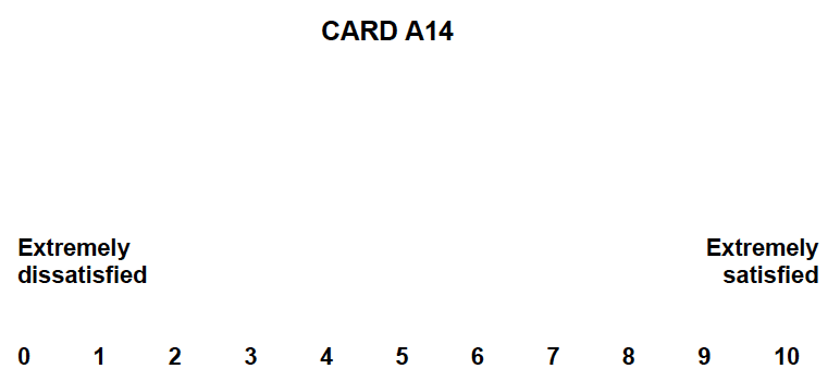 Card A14