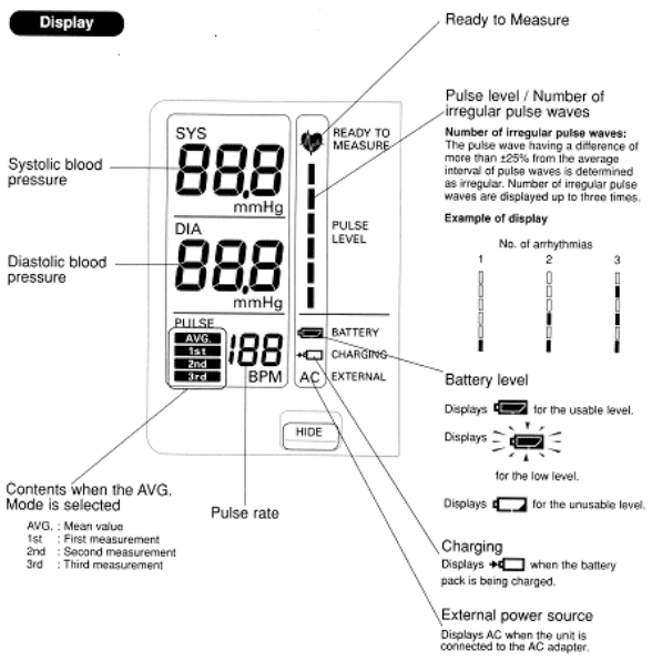Figure 3 The Omron HEM 907 monitor