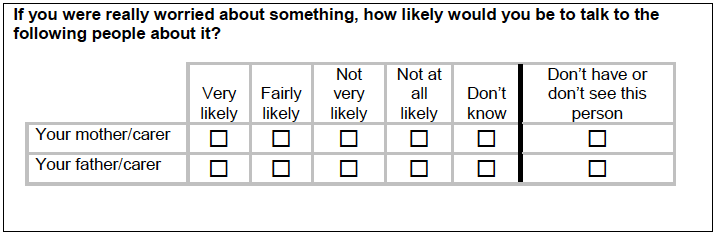 Figure A.22: Version one question about whether would talk to parents if worried about something