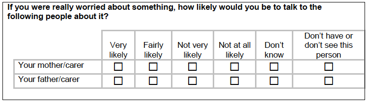 Figure A.23: Version two question about whether would talk to parents if worried about something