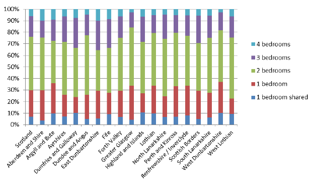 CHART C1 - 2016 Sample Data Profiles