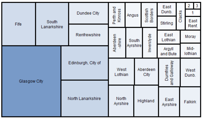 Figure 1: Treemap of CTR recipients by Local Authority, September 2016