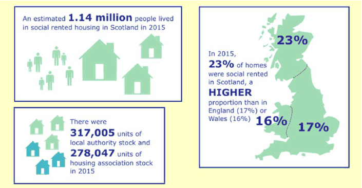 Number of Social Tenants and Social Housing Stock Provision