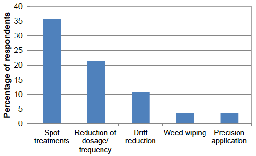 Figure 54: Methods of targeting pesticide applications using monitoring data (percentage of respondents) - 2016