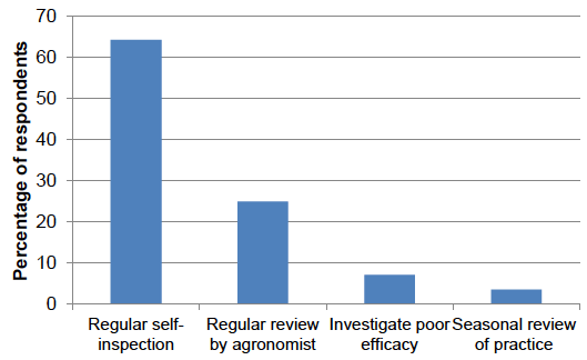 Figure 56: Methods for monitoring success of crop protection measures (percentage of respondents) - 2016