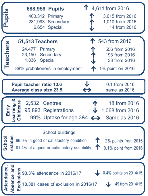 Summary statistics for schools in Scotland