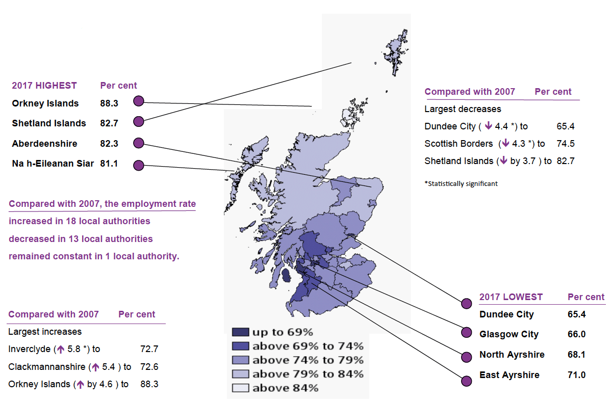 Figure 2: Employment rate 2017 (16-64 year olds) per cent