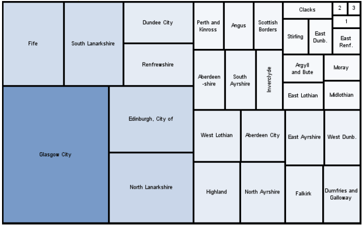 Figure 3: Treemap of CTR claimants, March 2018