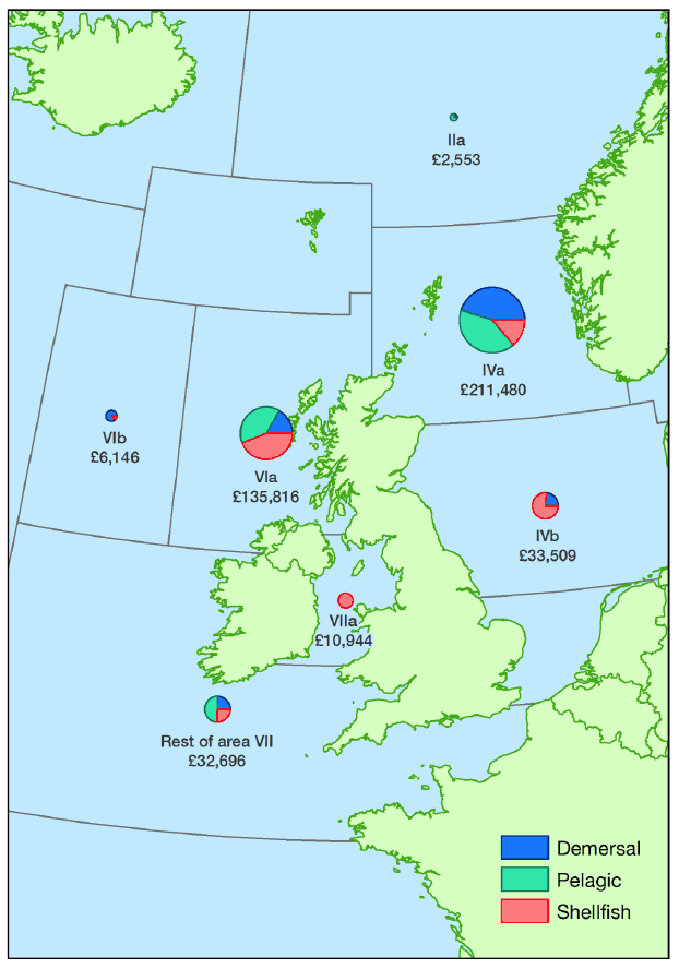 Figure 1.2.b Value of landings by Scottish vessels by area of capture: 2015 (£'thousand)