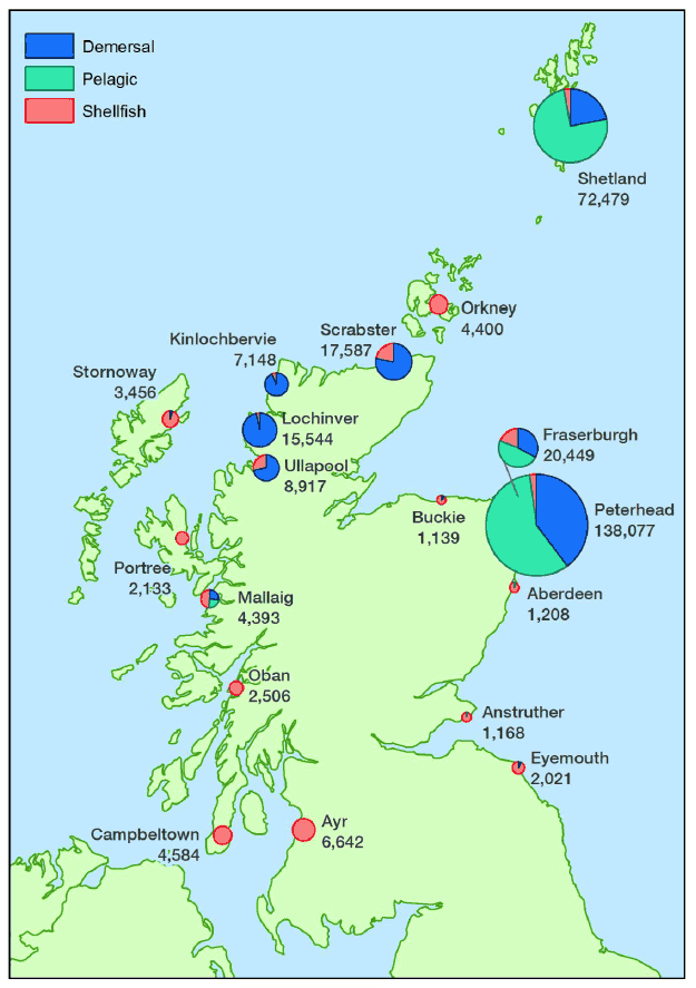 Figure 1.3.a Quantity of landings into Scotland by all vessels by district: 2015 (tonnes)