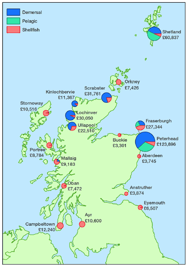 Figure 1.3.b Value of landings into Scotland by all vessels by district: 2015 (£'thousand)