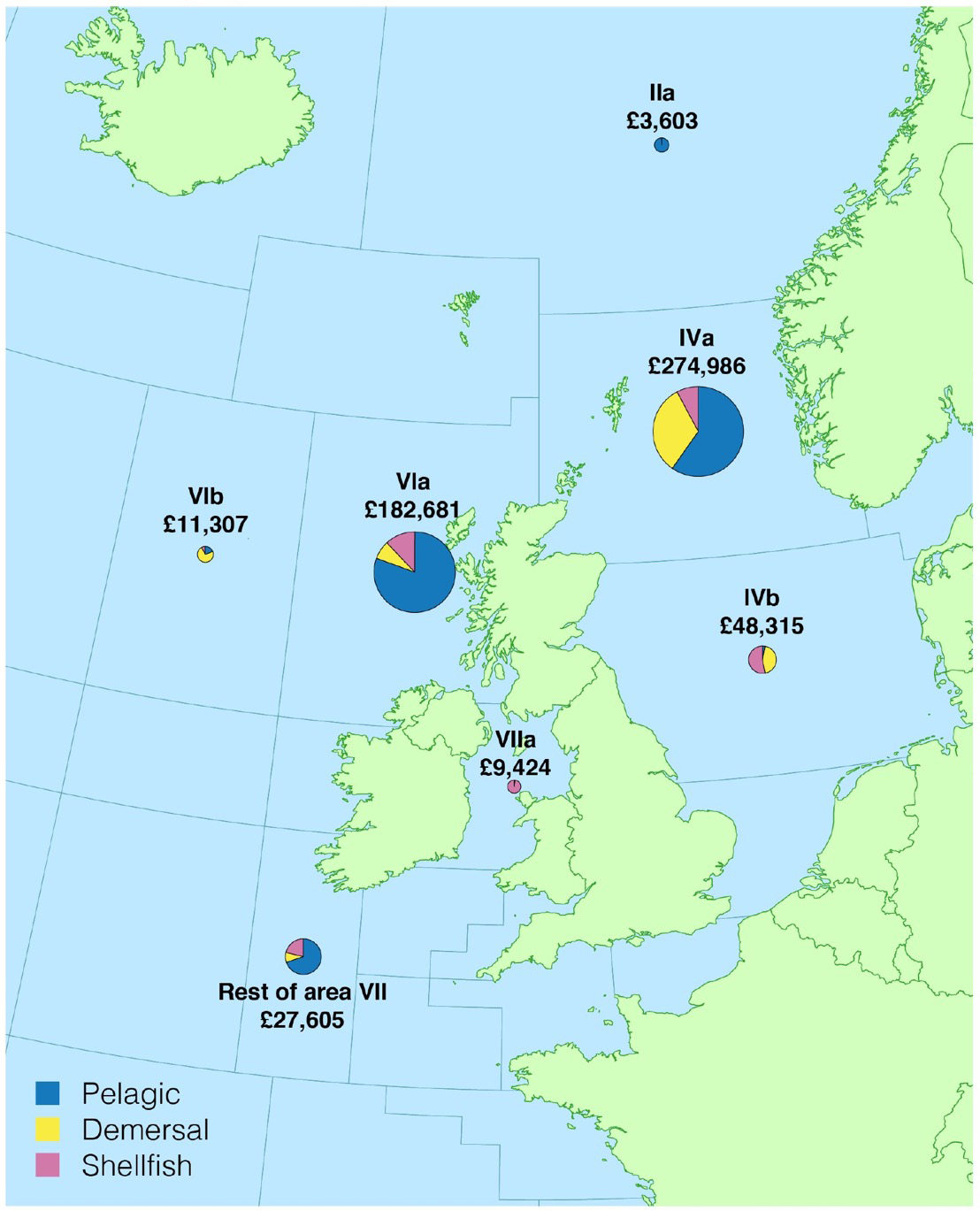 Figure 5. Value of landings by Scottish vessels by area of capture and species type, (£’thousands)