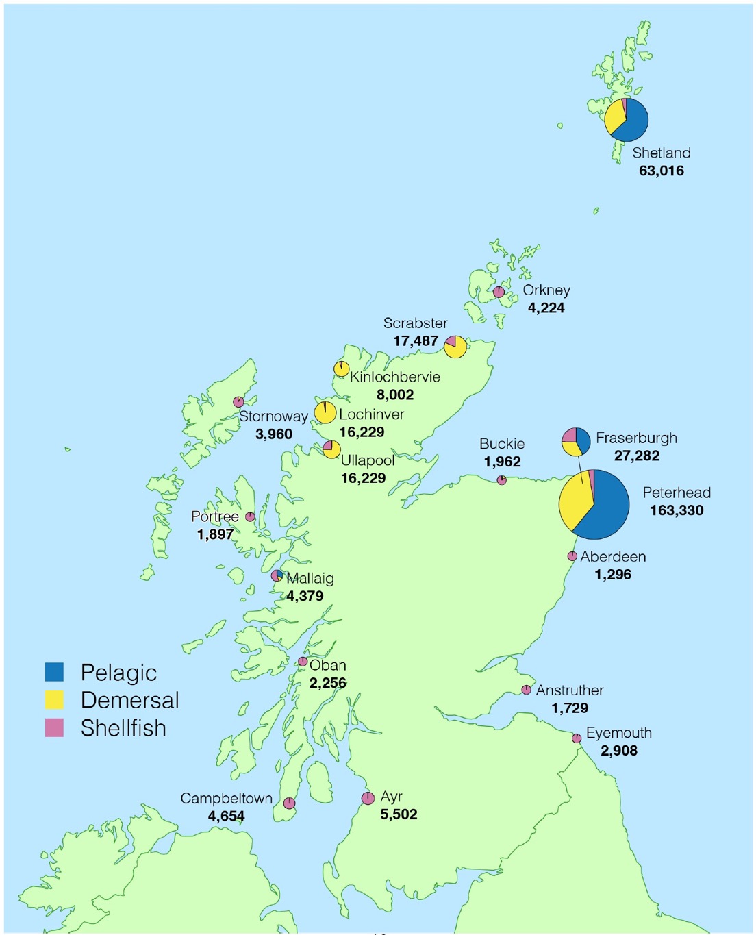 Figure 6. Tonnage landed into Scotland by all vessels by district and species type, 2017