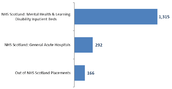 Number of patients receiving HBCCC and LS care, by Census part, 2018
