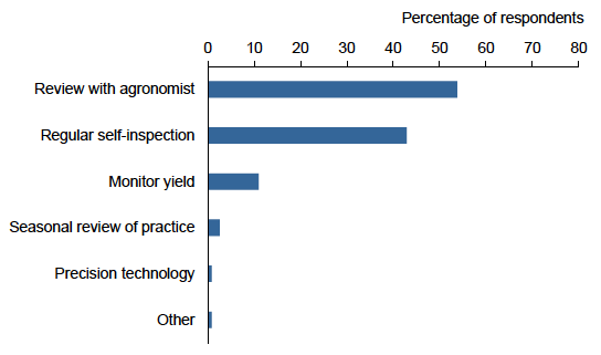 Figure 47 IPM: Monitoring success of crop protection measures – 2017