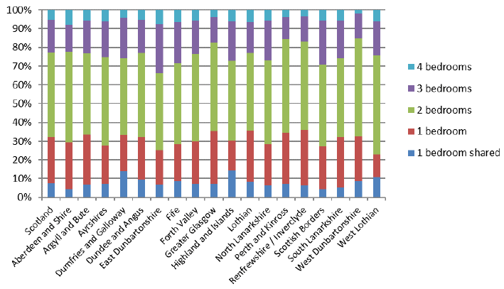 Chart C1: 2018 Sample Data Profiles