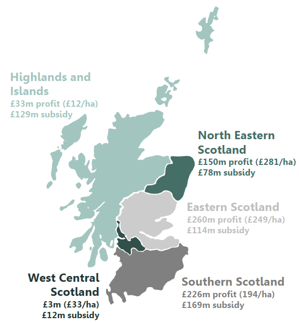 North Eastern Scotland was the most productive region per hectare