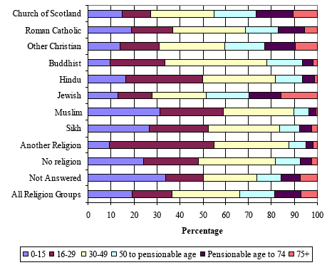 bar chart