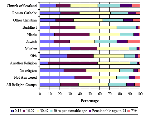 bar chart
