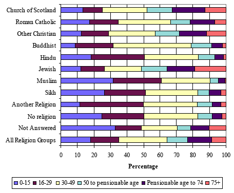 bar chart
