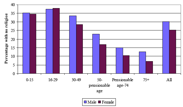 bar chart