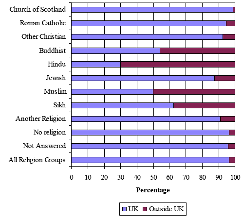 bar chart