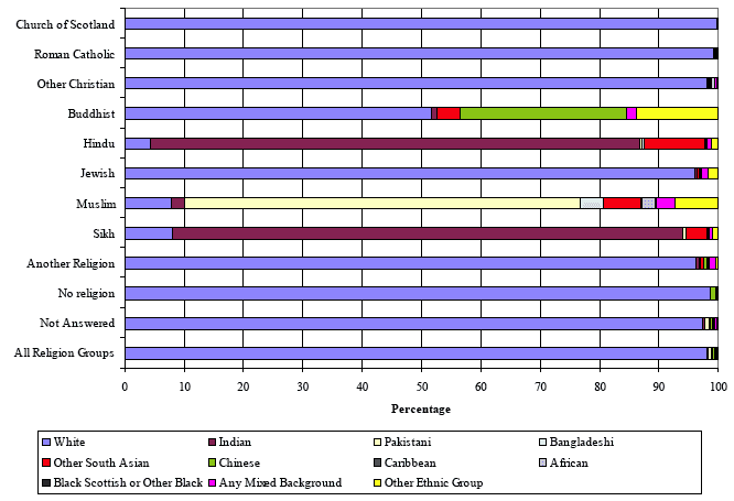 bar chart