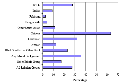 bar chart