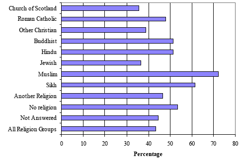 bar chart