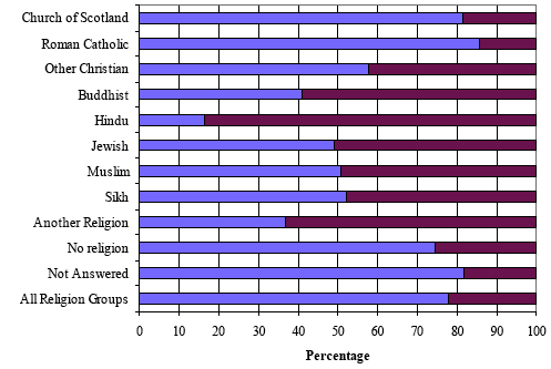 bar chart