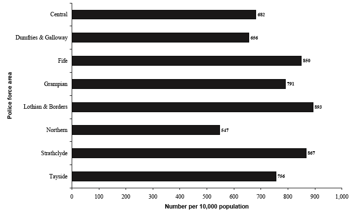 Chart 4 Total number of crimes recorded per 10,000 population in 2005/06 by police force area