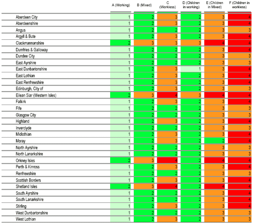 Table B1: Ready Reckoner for reliability of key household series by local authority