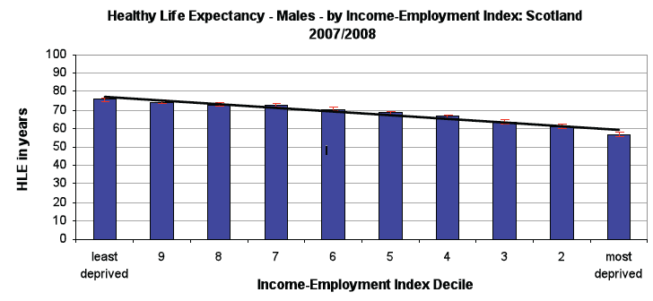 Chart 1