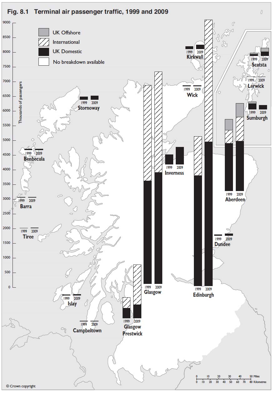 Figure 8.1 Terminal air passenger traffic, 1999 and 2009