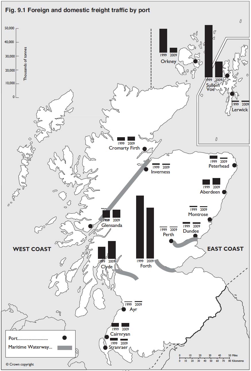 Figure 9.1 Foreign and domestic freight traffic by port