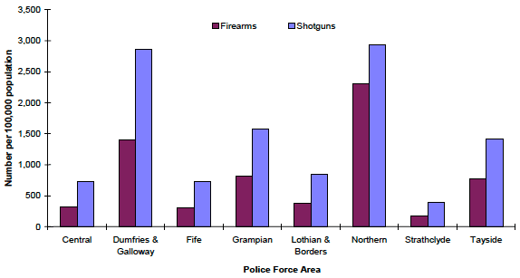 Chart 4 Number of firearm and shotgun certificates on issue per 100,000 population, Scotland, as at 31 December 2011 Chart 4 Number of firearm and shotgun certificates on issue per 100,000 population, Scotland, as at 31 December 2011