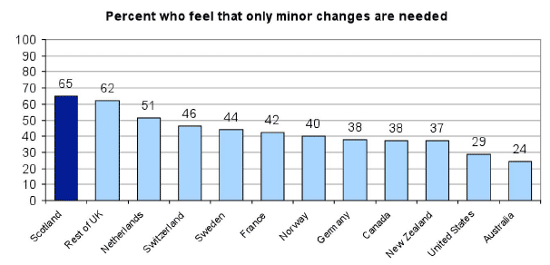 Chart 15 Overall views of the health care system Chart 15 Overall views of the health care system